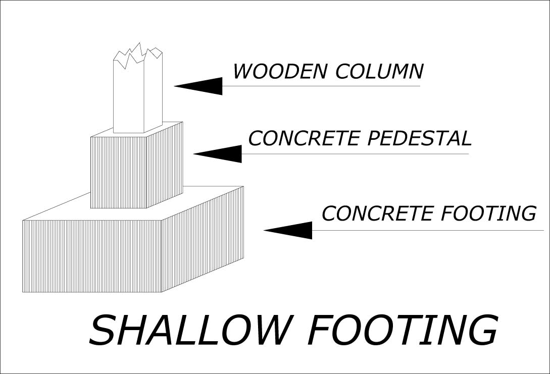 Shallow footing